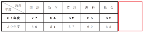 2019heikinkenkyoui