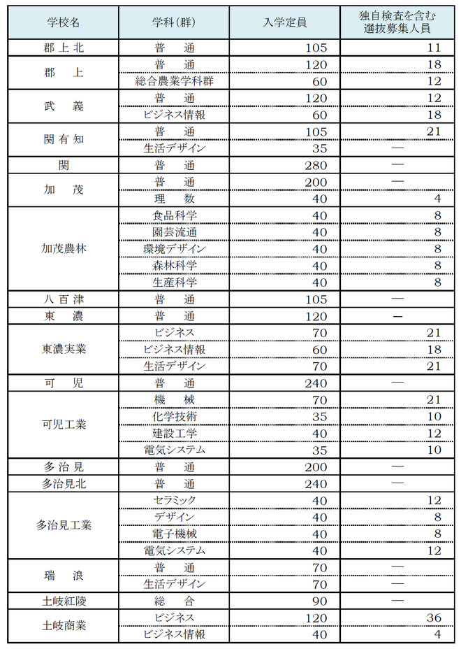 2021teiinshousai3