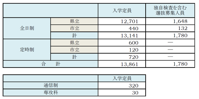 2021teiinshousai5
