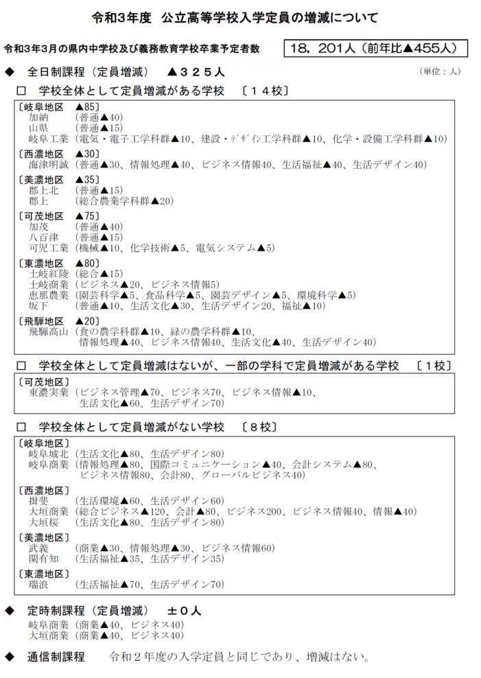 Teiin2021full